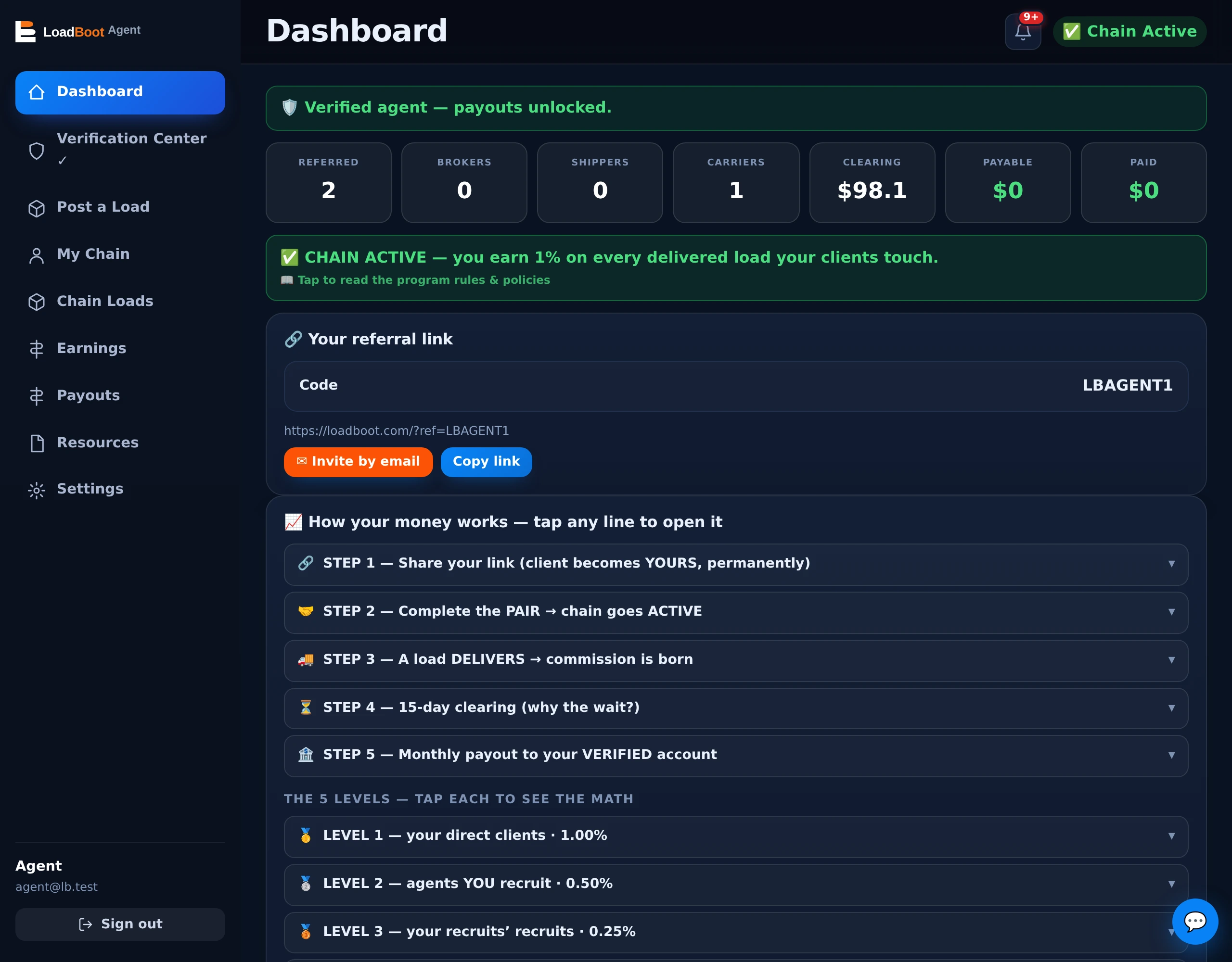 The agent dashboard — referral link, clearing balance and the 5-level commission math