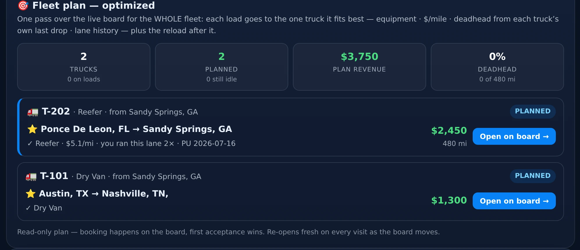 Optimized fleet plan — KPIs, conflict-free per-truck assignments with reasons, and reload chaining