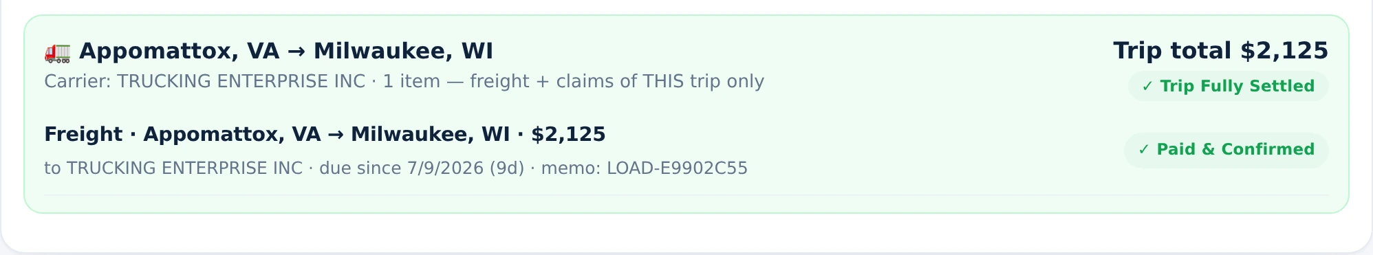 A fully settled trip — paid and confirmed